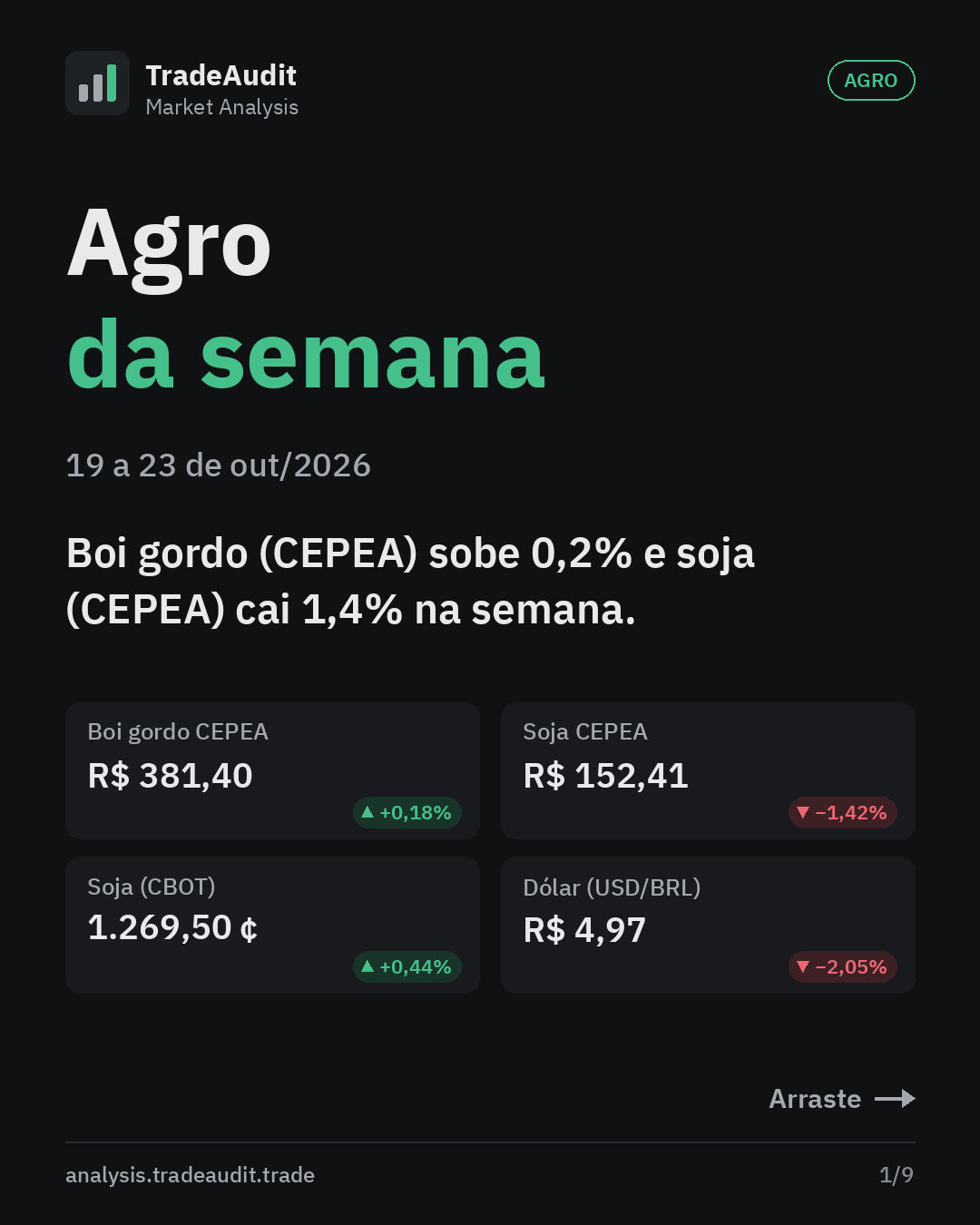 Capa: Agro da semana