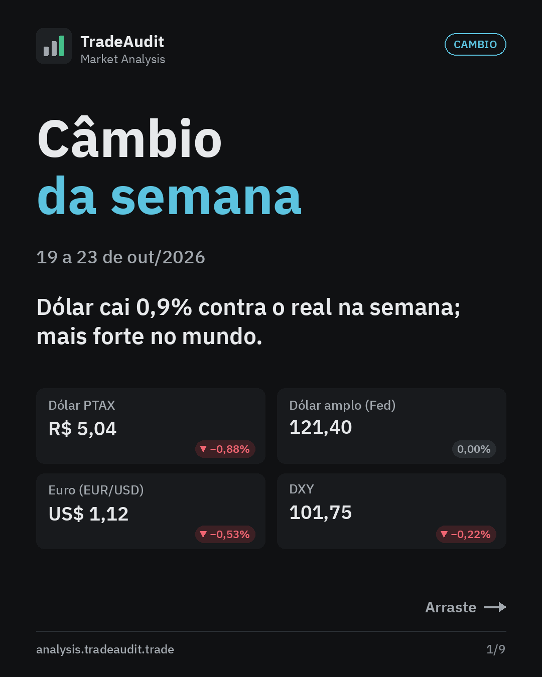 Capa: Câmbio da semana