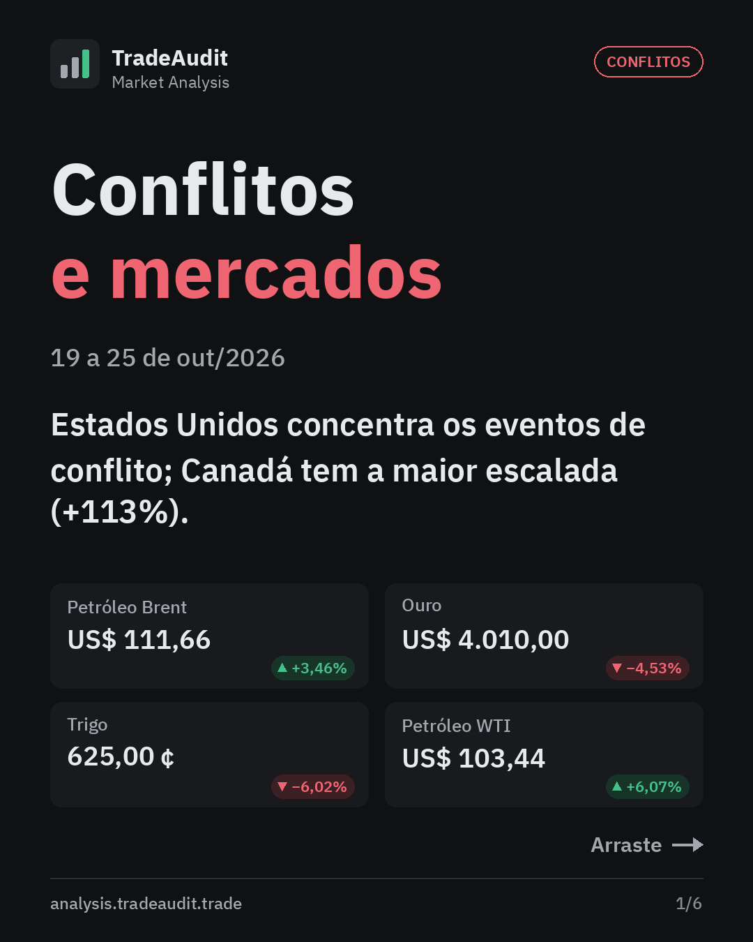 Capa: Conflitos e mercados