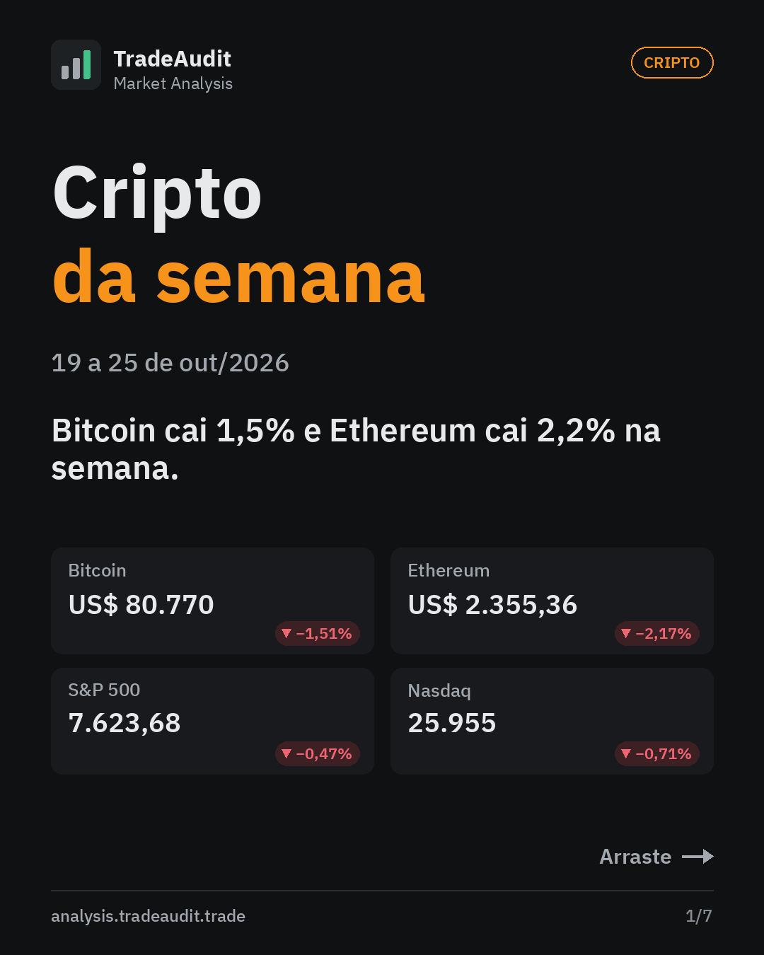 Capa: Cripto da semana