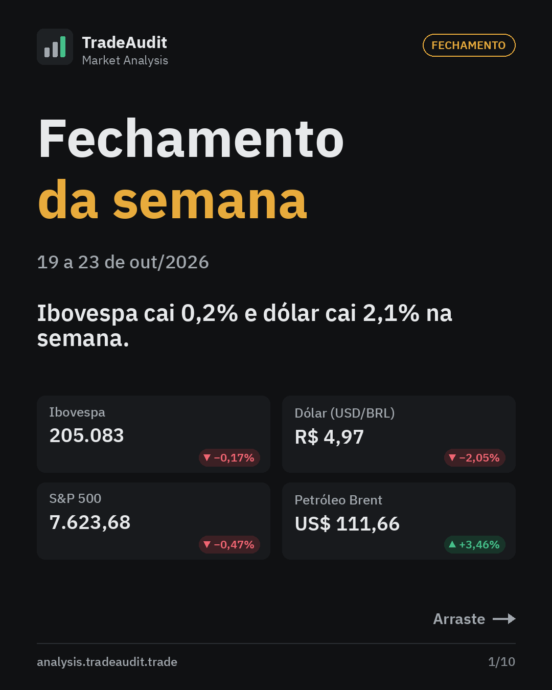 Capa: Fechamento da semana