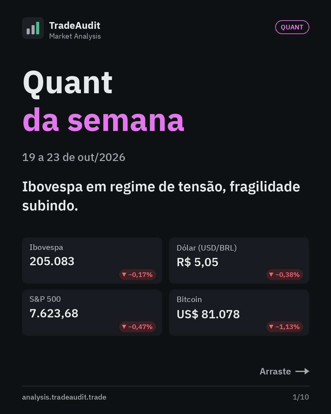 Capa: Quant da semana