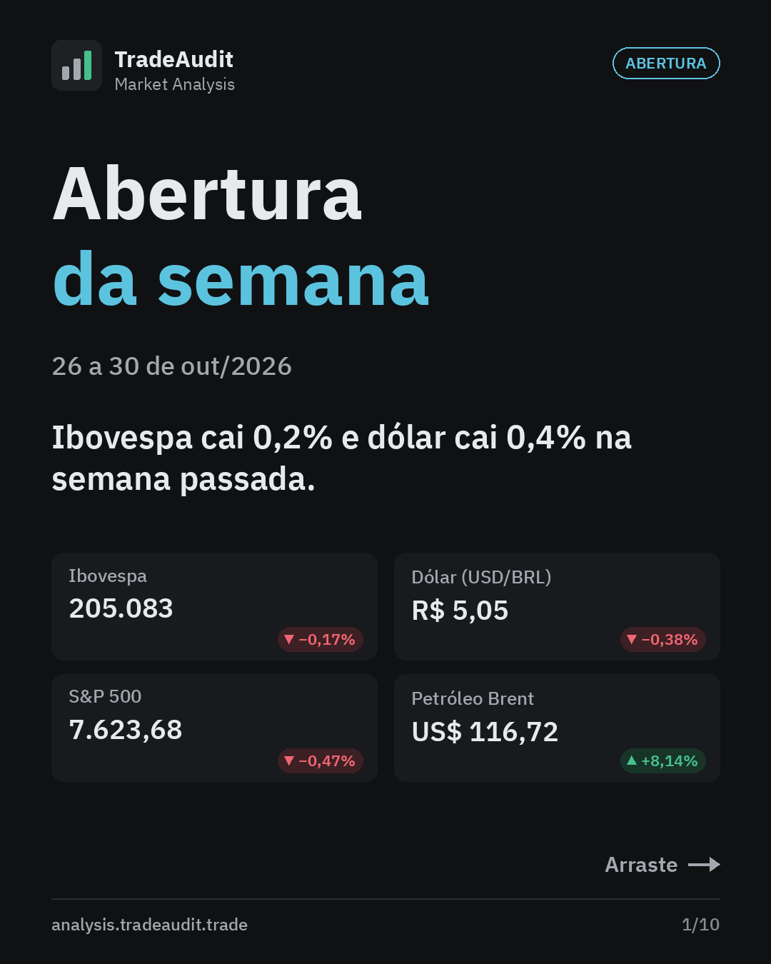 Capa: Abertura da semana