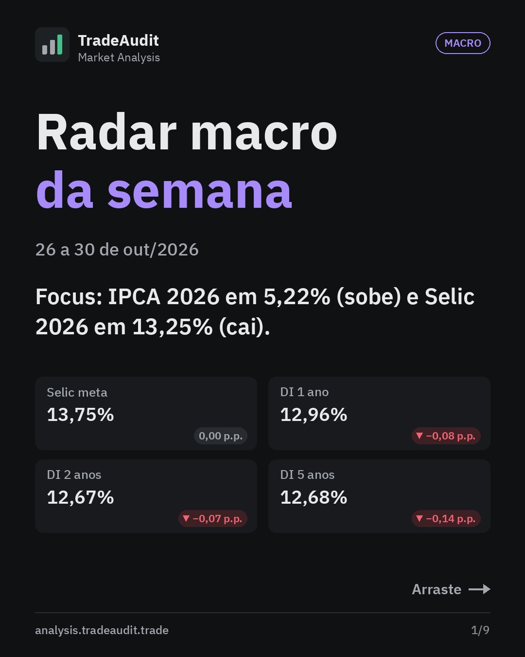 Capa: Radar macro da semana